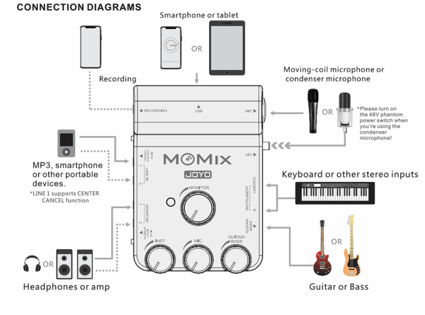 JOYO MOMIX USB-C 3-Channel Audio Interface w/ 1 Microphone Preamp - Image 3