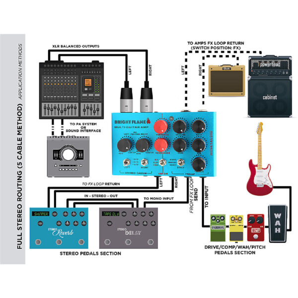 Mosky Bright Flame DI Box Effect Pedal Pre-amp Simulator Power Amp Simplifier for Electric Guitar - Image 2