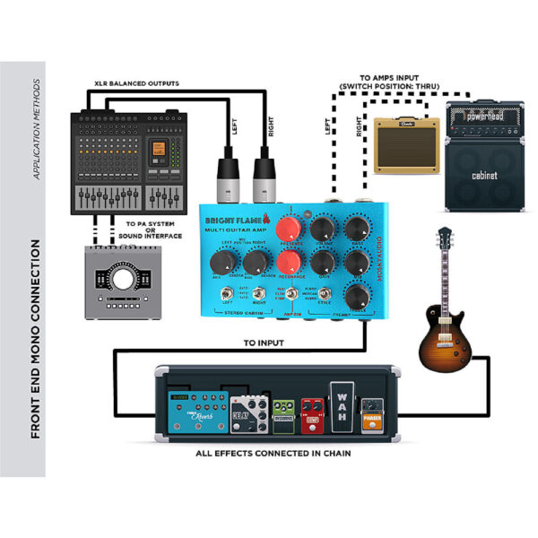 Mosky Bright Flame DI Box Effect Pedal Pre-amp Simulator Power Amp Simplifier for Electric Guitar - Image 5