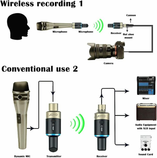 JOYO MW-1 5.8GHz Wireless Microphone System XLR Transmitter Receiver 4 Channels - Image 8