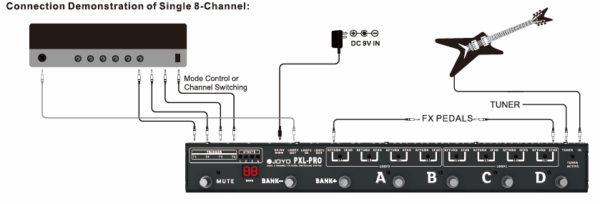 Joyo PXL8 PRO Pedal Controller 8 FX Loop Programmable Pedal Switcher With True Bypass Black - Image 2