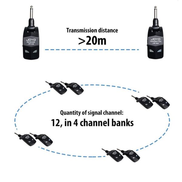 Joyo JW-03 2.4GHz Guitar Wireless System - Image 4