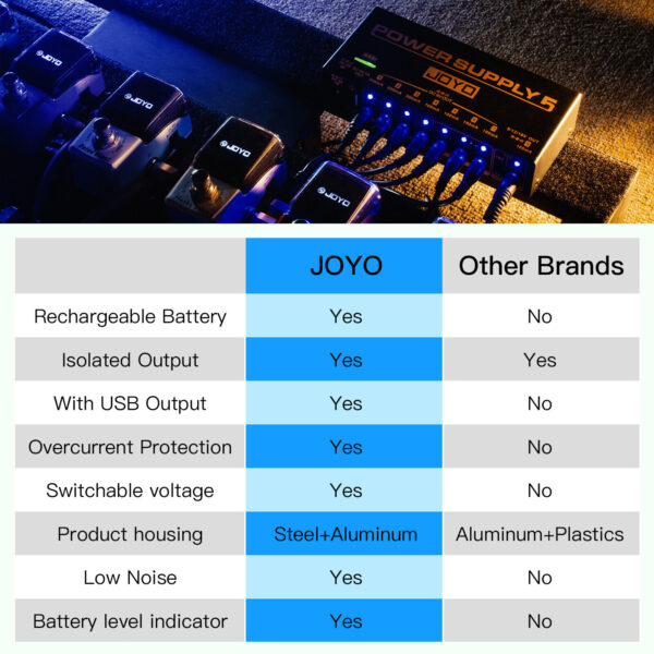 Joyo JP-05 Power Supply 5 Pedal Power Supply 8 Outputs 9v 12v 18v USB Rechargeable - Image 2