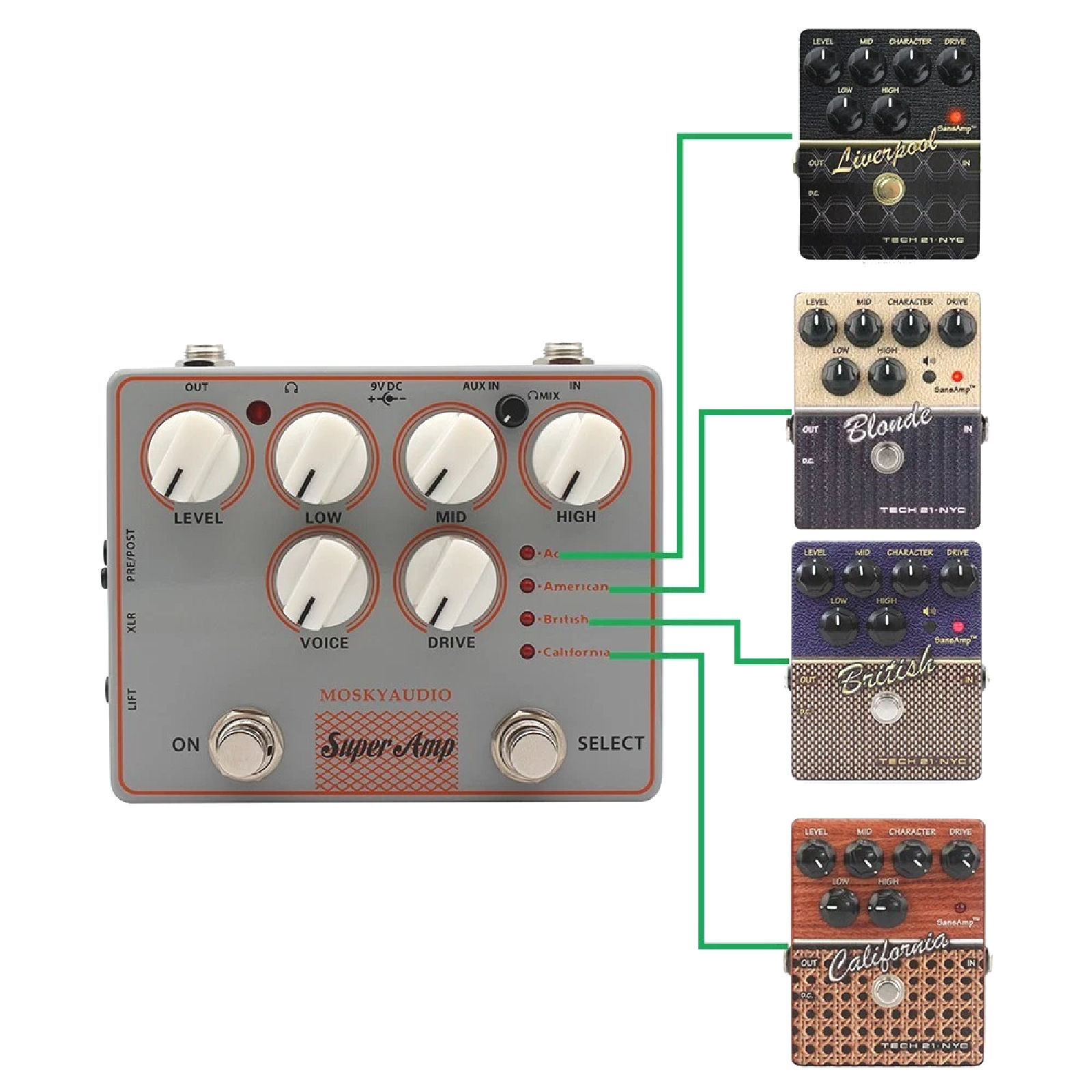 Mosky Super Amp 4 Amp Sim Options Speaker Simulation Guitar FX Pedal XLR AUX IN - Image 6